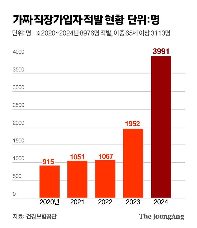 김주원 기자