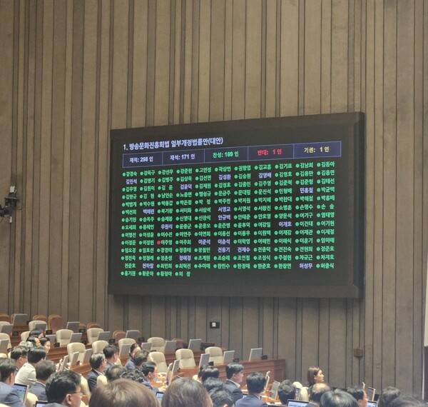 ▲국회가 21일 본회의장에서 방문진법 개정안을 통과시키고 있다. 사진=정동영 통일부장관 페이스북