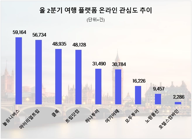 사진 = 데이터앤리서치