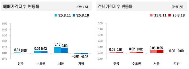 [사진 = 한국부동산원]