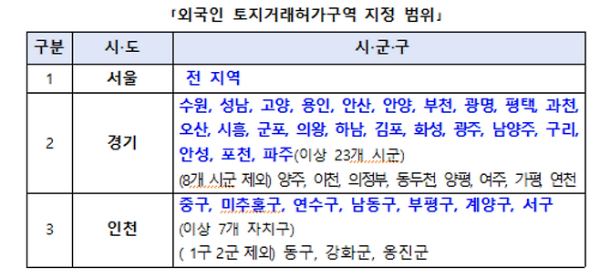[국토교통부 제공]