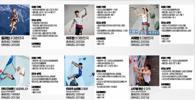 '2025 IFSC 서울 스포츠클라이밍 & 파라클라이밍 세계선수권대회' 주요 선수 소개 자료. 대한산악연맹 제공