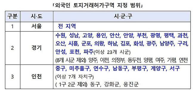 (자료=국토교통부 제공)