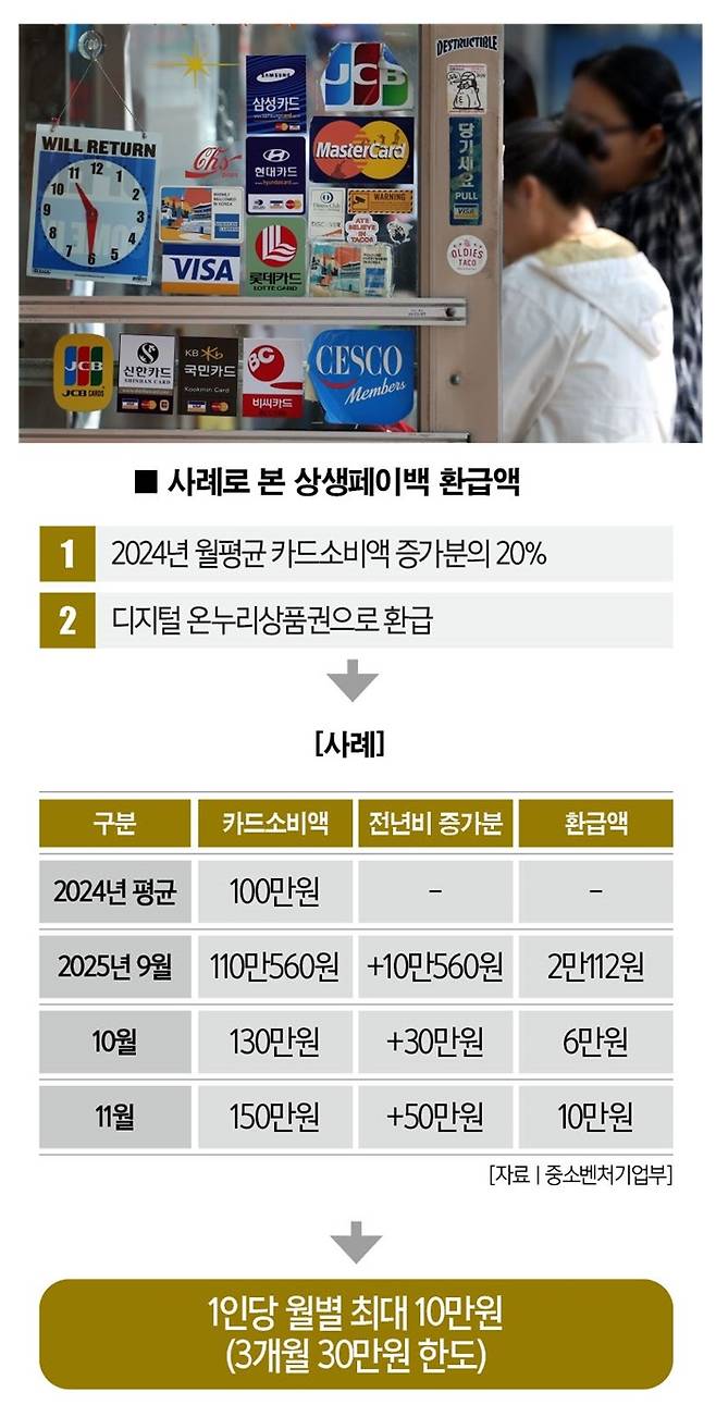 [사진 | 뉴시스]