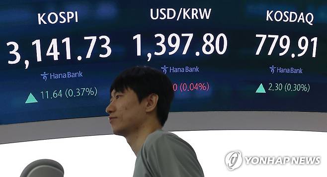 코스피·코스닥 지수 상승 출발, 원/달러 환율은 하락 (서울=연합뉴스) 서대연 기자 = 21일 오전 서울 중구 하나은행 본점 딜링룸 현황판에 코스피, 원/달러 환율, 코스닥 지수가 표시돼 있다.
    이날 코스피는 전장보다 10.62p(0.34%) 오른 3,140.71로, 코스닥 지수는 전 거래일보다 2.71p(0.35%) 오른 780.32로 시작했다. 원/달러 환율은 전장보다 1.4원 내린 1,397.0원으로 출발했다. 2025.8.21 dwise@yna.co.kr