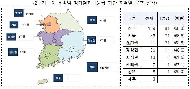 [건강보험심사평가원 제공]