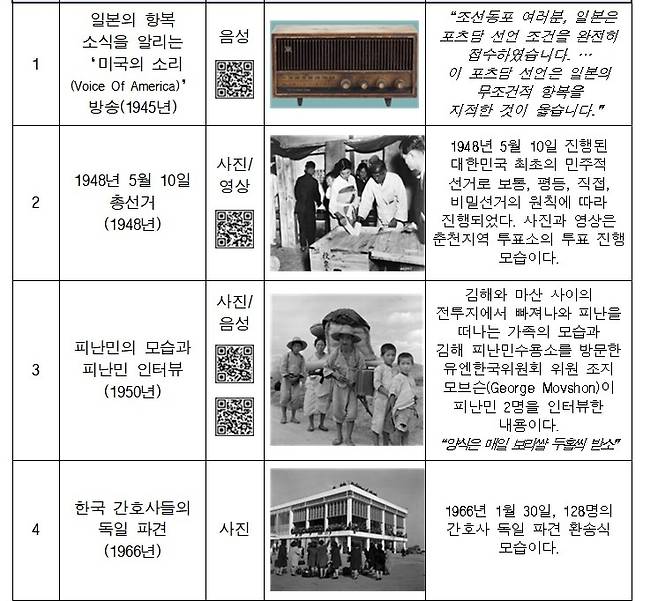 주요 전시물 [행정안전부 제공]