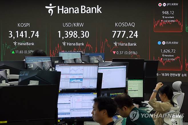 코스피, 3,140대 상승 마감 (서울=연합뉴스) 신현우 기자 = 21일 서울 중구 하나은행 본점 딜링룸에서 딜러가 업무를 보고 있다.
    이날 코스피는 전 거래일보다 11.65p(0.37%) 오른 3,141.74로 마감했다. 원/달러 환율은 1,398.4원 보합, 코스닥지수는 0.37p(0.05%) 내린 777.24로 장을 마쳤다. 2025.8.21 nowwego@yna.co.kr