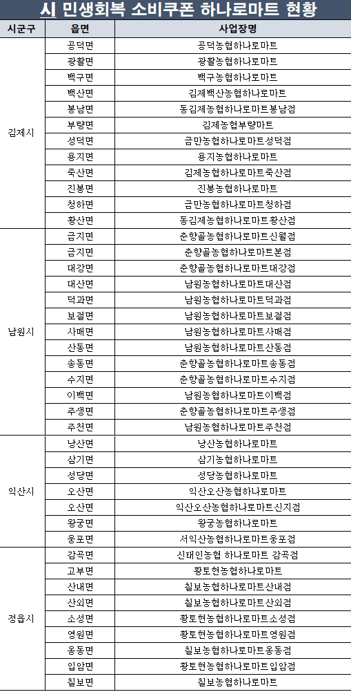 농협 누리집 참고 재가공. 박현우 기자