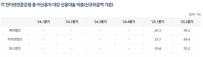 (사진=전국은행연합회)