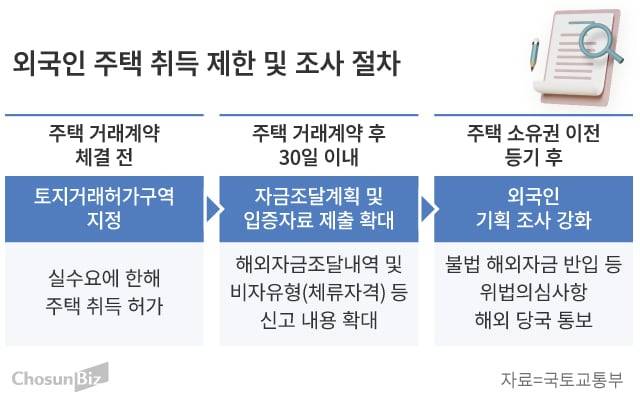 그래픽=손민균