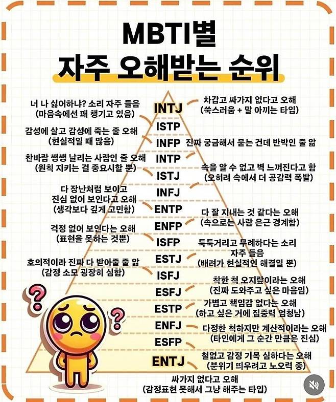 MBTI별 자주 오해받는 순위
