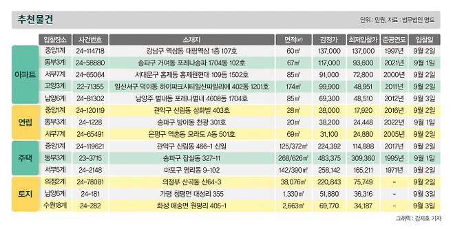 그래픽: 강지호 기자