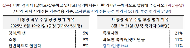 출처 : 한국갤럽 홈페이지