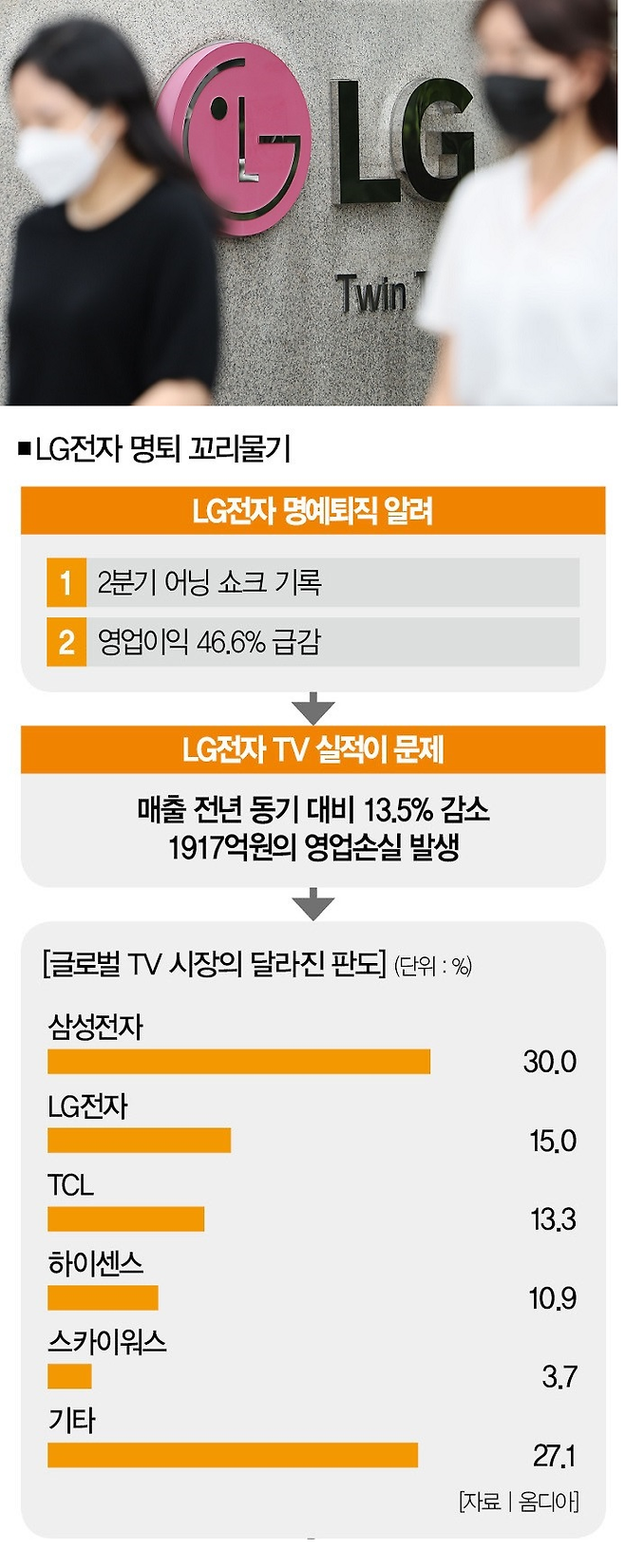 [사진 | 연합뉴스]