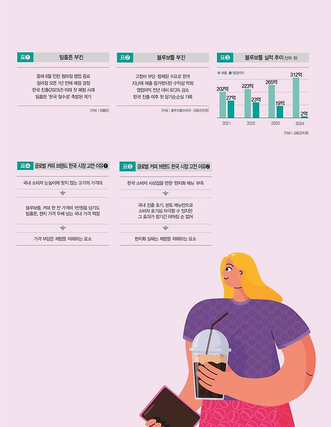 [일러스트 | 게티이미지뱅크]