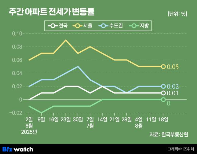 /그래픽=비즈워치