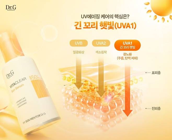 UV 에이징 케어 핵심 '긴 꼬리 햇빛(UVA1)'.ⓒ닥터지
