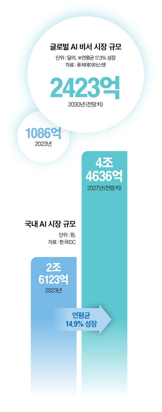 그래픽=남미가 기자
