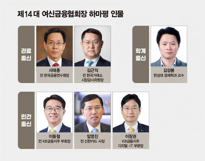 그래픽= 김은옥 기자