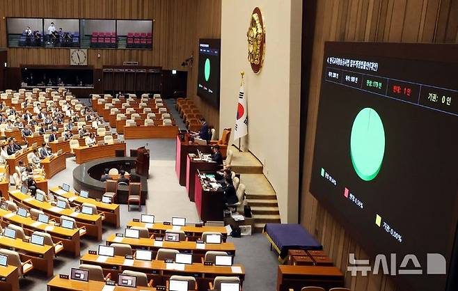 [서울=뉴시스] 조성봉 기자= 22일 오전 서울 여의도 국회에서 열린 제428회 국회(임시회) 본회의에서 한국교육방송공사법 일부개정법률안이 재적298인, 재석 180인, 찬성 179인, 반대 1인으로 가결되고 있다. 2025.08.22. suncho21@newsis.com
