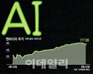 [그래픽=이데일리 김일환 기자]
