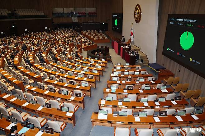 야당은 불참하고 여당 일방 통과 노란봉투법(노동조합법 2·3조 개정안)이 24일 여당인 더불어민주당 주도로 국회 본회의를 통과했다. 국회는 전날부터 진행된 노란봉투법에 대한 필리버스터(무제한토론)를 표결로 종결시키고 재석 186인 중 찬성 183인, 반대 3인으로 가결했다. 반대 3명은 이주영 이준석 천하람 개혁신당 의원이다. 국민의힘 의원들은 대부분 표결에 불참했다. 2025.08.24  이훈구 기자 ufo@donga.com