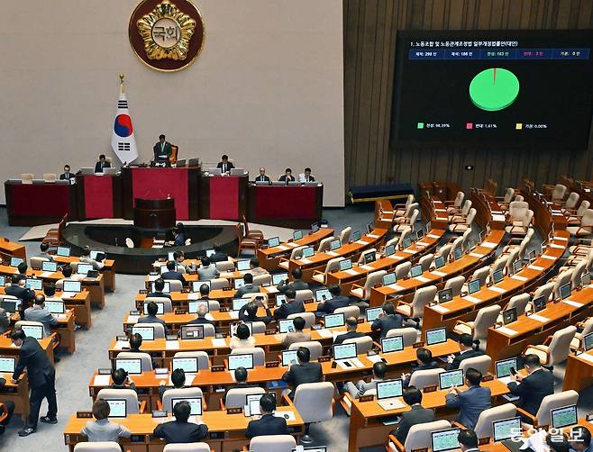 24일 국회 본회의에서 ‘노동조합 및 노동관계조정법 일부개정법률안(노란봉투법)’이 통과되고 있다. 이훈구 기자 ufo@donga.com