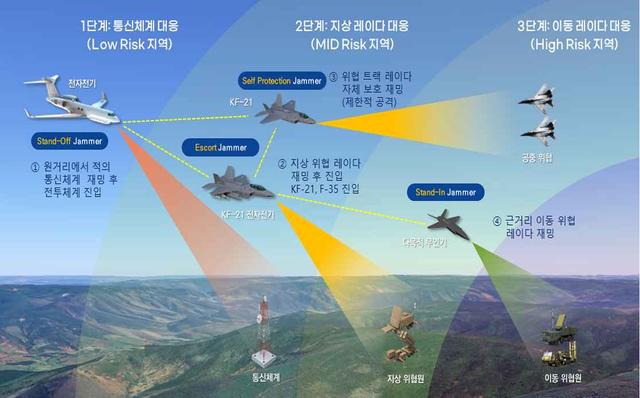 KAI가 내세운 차세대 공중전투체계. KAI 제공