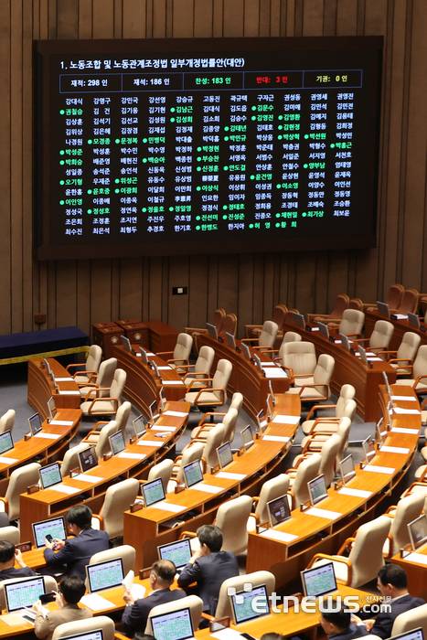 24일 국회 본회의에서 '노동조합 및 노동관계조정법 일부개정법률안(노란봉투법)'이 여당 주도로 통과되고 있다.  연합뉴스