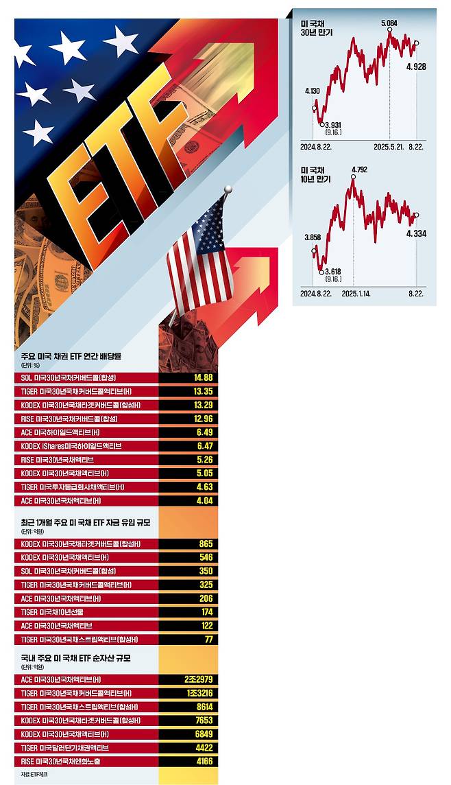그래픽=이은현 기자