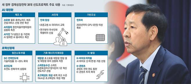 구윤철 부총리 겸 기획재정부 장관이 지난 22일 정부서울청사에서 열린 ‘새 정부 경제성장전략’ 관계부처 합동브리핑에서 발언을 하고 있다. 연합뉴스