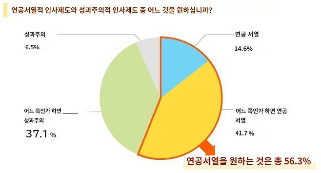 /사진=일본 산업능률대학 종합연구소(내용은 한국어로 번역)