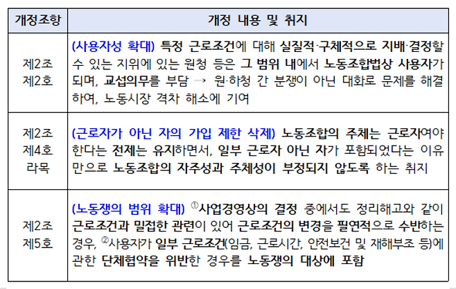 [고용노동부 제공]