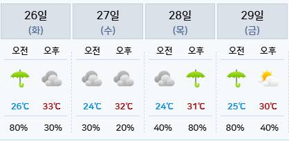 서울 날씨 전망 [기상청 제공]