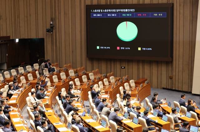 24일 국회 본회의에서 ‘노동조합 및 노동관계조정법 일부개정법률안(노란봉투법)’이 통과되고 있다. 연합뉴스