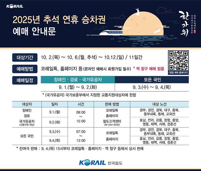 '2025년 추석 연휴 승차권 예매' 안내문. 제공은 코레일