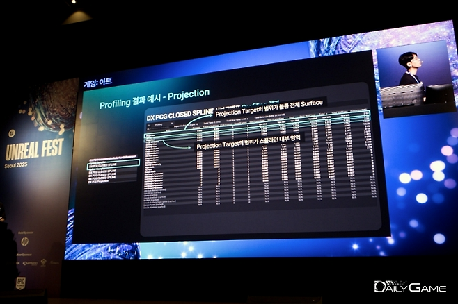 PCG 최적화를 진행할 때 프로파일링에서 많은 자원을 차지하는 항목을 찾아보길 추천했다.