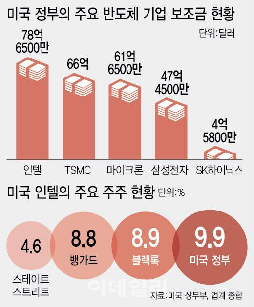 (그래픽=이미나 기자)