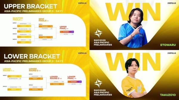 지난 23일과 24일 양일간 'SWC2025'는 세계 최강의 '서머너즈 워: 천공의 아레나(이하 서머너즈 워)' 소환사를 가리는 무대로, 아시아퍼시픽 지역 마지막 예선전인 D조 일본 예선이 열렸다.('SWC2025' 아시아퍼시픽 지역 D조 ETOWARU·TAKUZO10 선발). /사진=컴투스