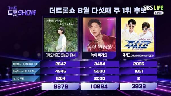 ⓒSBS Life '더트롯쇼'
