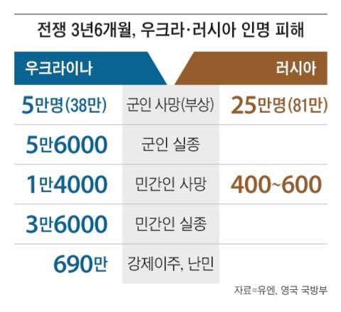 그래픽=김성규