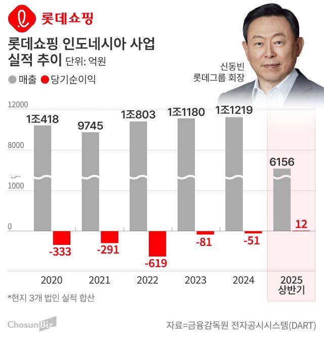 그래픽=손민균