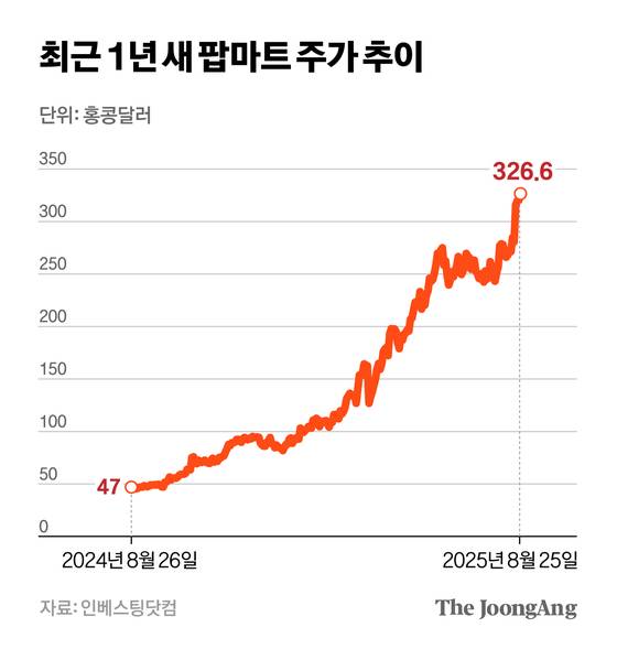 차준홍 기자
