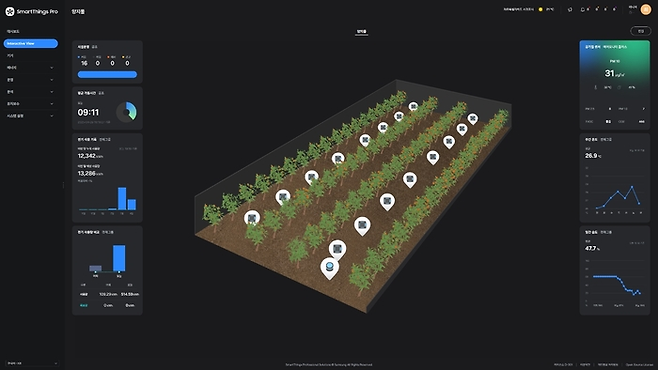 B2B 서비스인 스마트싱스 프로를 통해 스마트팜에도 솔루션을 제공한다고 합니다. <삼성전자>