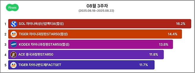 /사진=피너츠공모주 제공