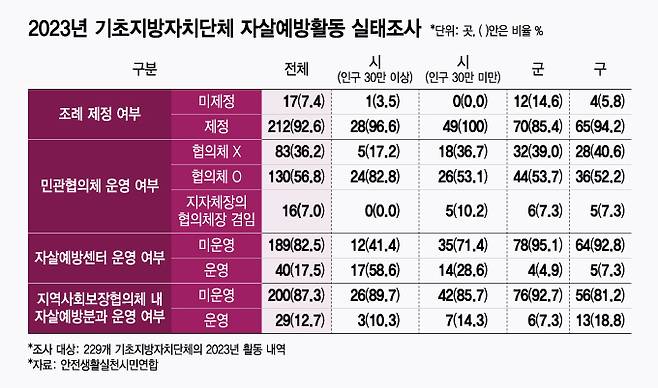 /시각물=윤선정 디자인 기자.