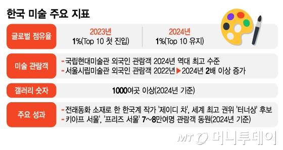 /그래픽 = 김지영 디자인기자