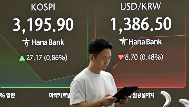 코스피가 25일 상승 출발했다. 지난주 열린 잭슨홀 미팅에서 제롬 파월 연방준비제도 의장의 발언을 통해 미국의 기준 금리 인하 기대감이 높아진 영향으로 풀이된다. 오전 서울 중구 하나은행 딜링룸 전광판에 코스피 지수가 오전 9시 10분 기준 전 거래일보다 27.17포인트 상승한 3195.90포인트를 나타내고 있다. 원·달러 환율은 1386.50원이다. 임세준 기자