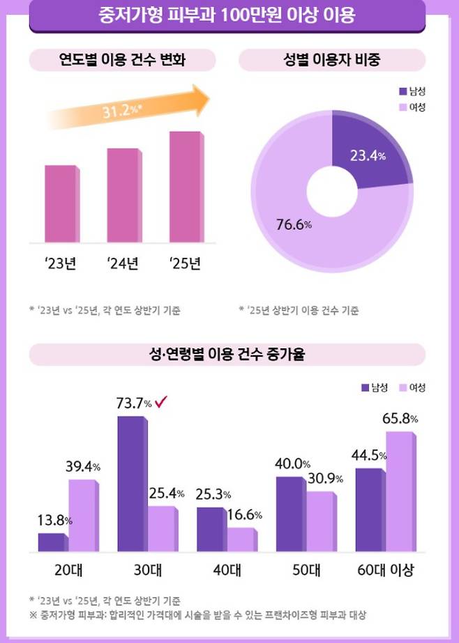 신한카드 빅데이터연구소의 2025년 미코노미 트렌드 분석. 신한카드 제공